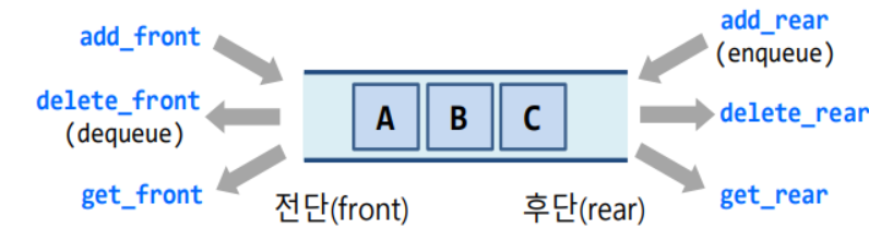 덱 개요