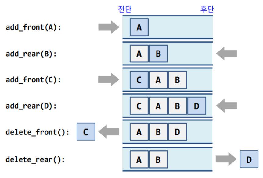 덱 연산 예시