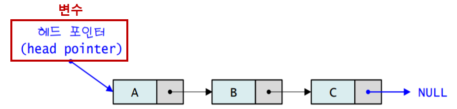 연결리스트 구조