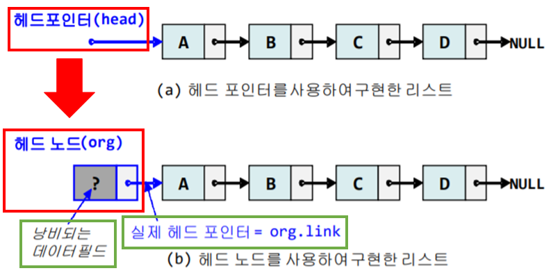 헤드포인터와 헤드노드