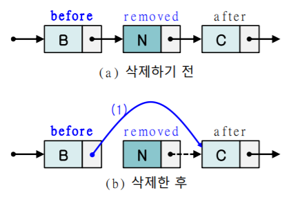 삭제연산2by연결리스트