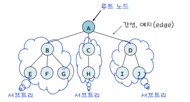 트리구조