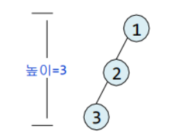 이진트리 성질1