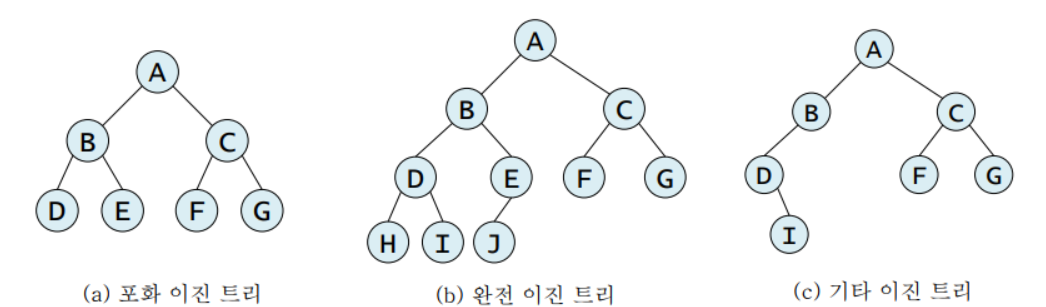 이진트리 분류1