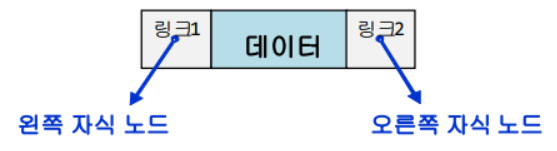 링크트리 표현법1