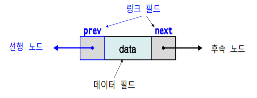 이중연결리스트의 노드구조