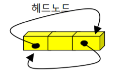 이중연결리스트의 삽입연산1