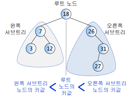 이진탐색트리 구조