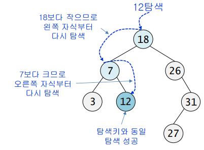 탐색알고리즘 2