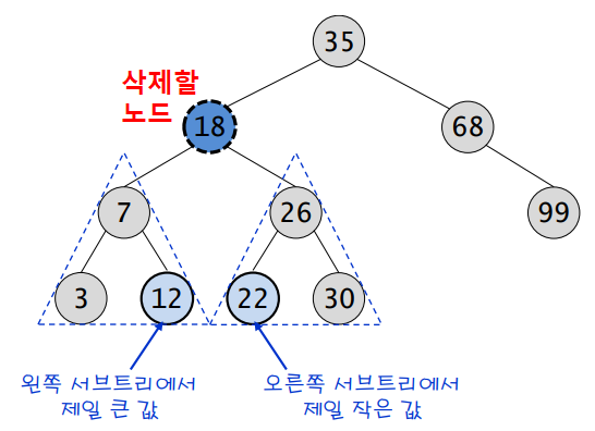 후계노드 선정