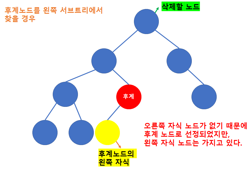 주의점1