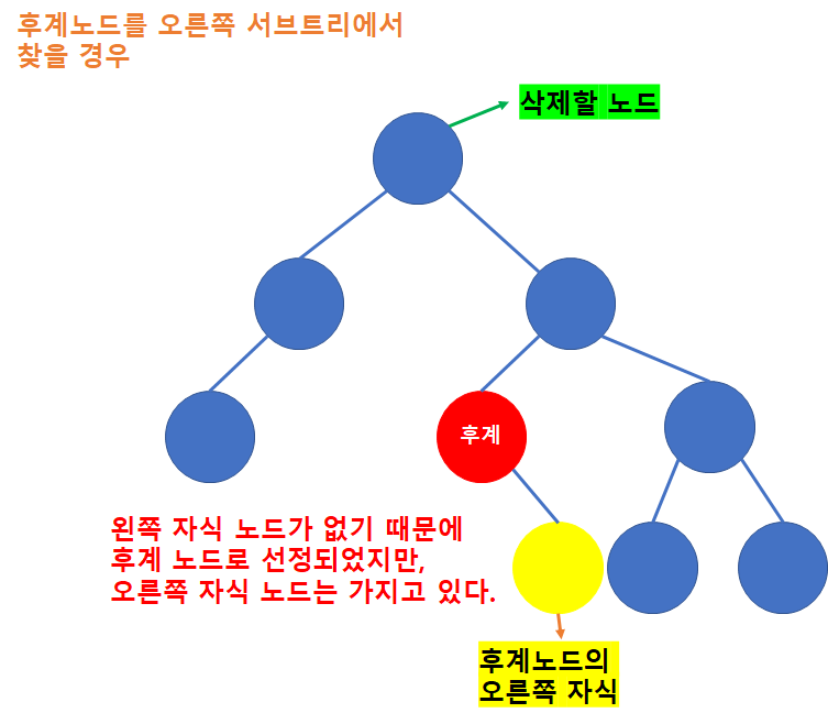 주의점2