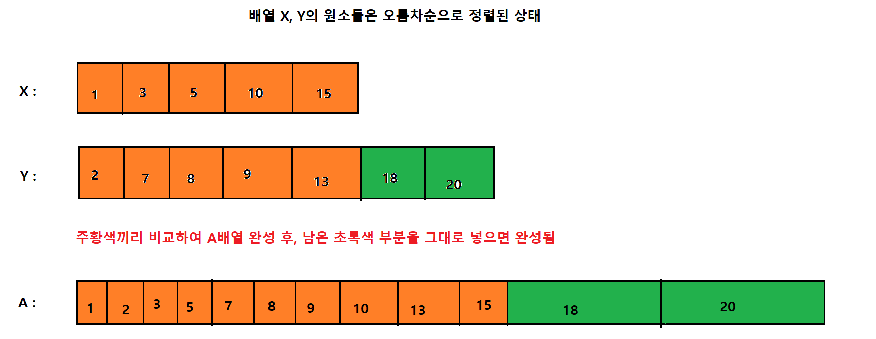 흐름순서2