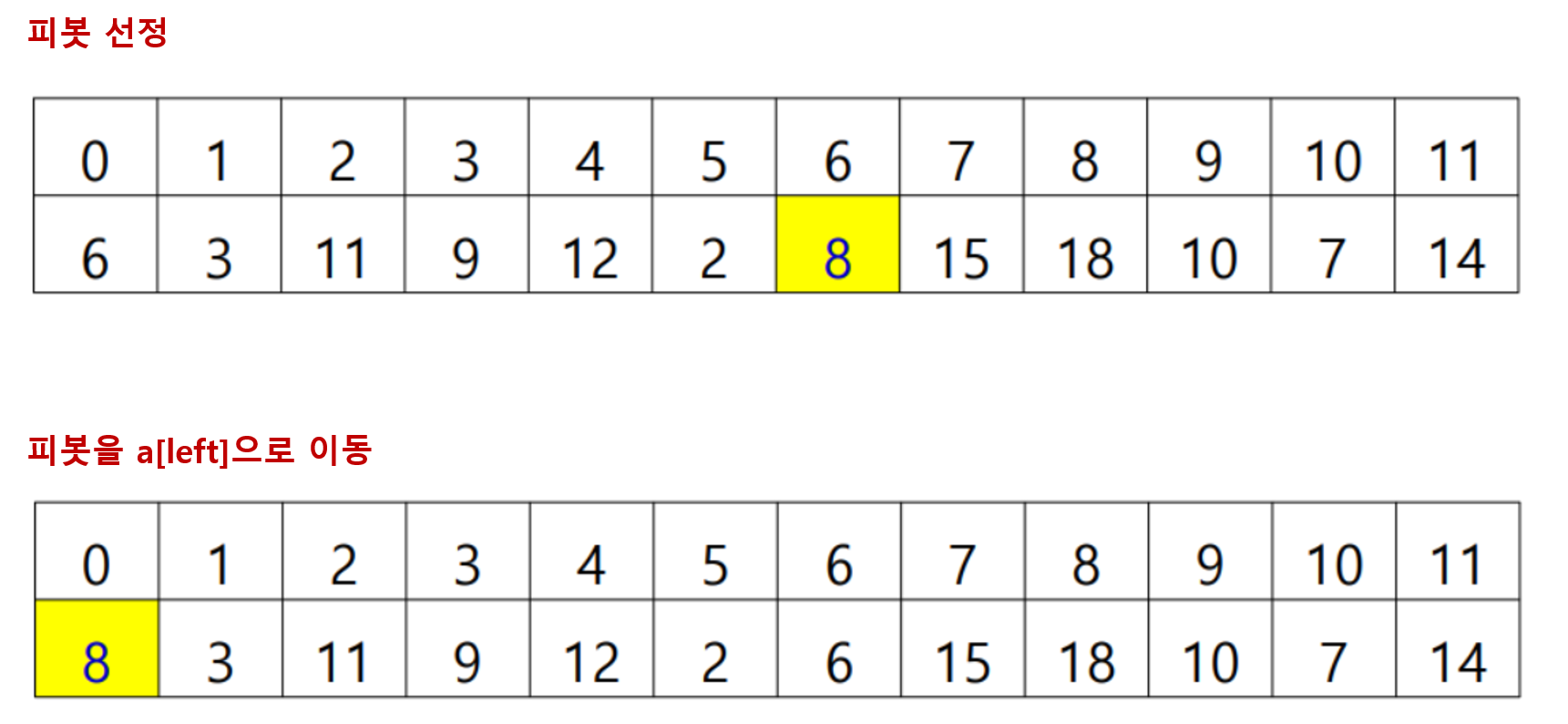 2번 절차 - 1