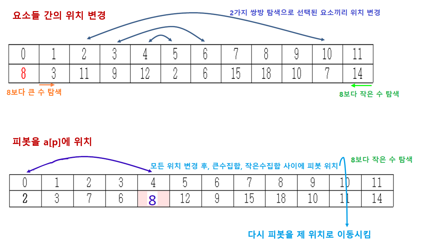 2번 절차 - 2