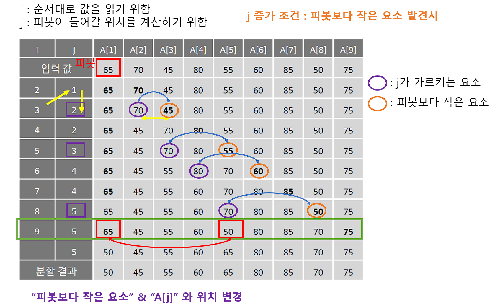 상세 원리