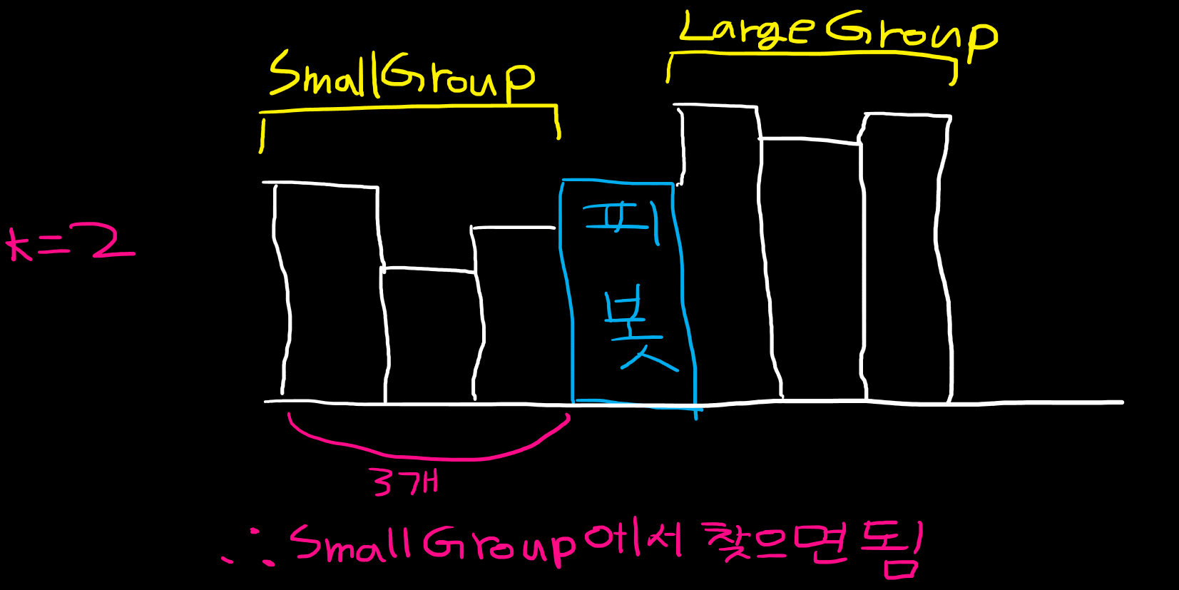 찾는 값이 SmallGroup에 있을 경우