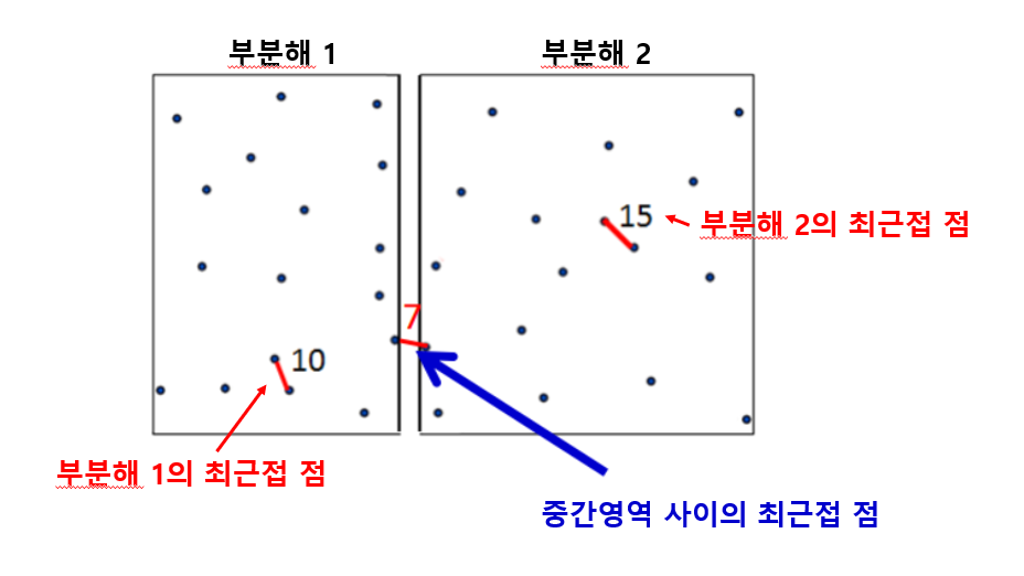 해결방식