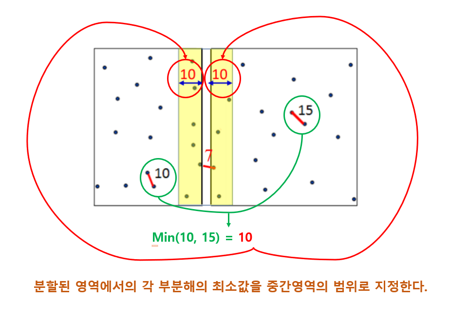 범위 설정