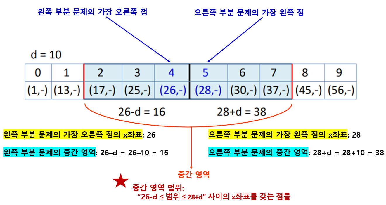 속한점 예시