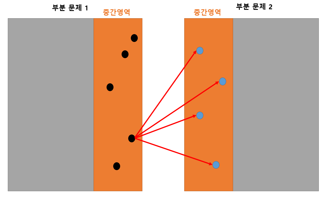 속한 점 비교 방법