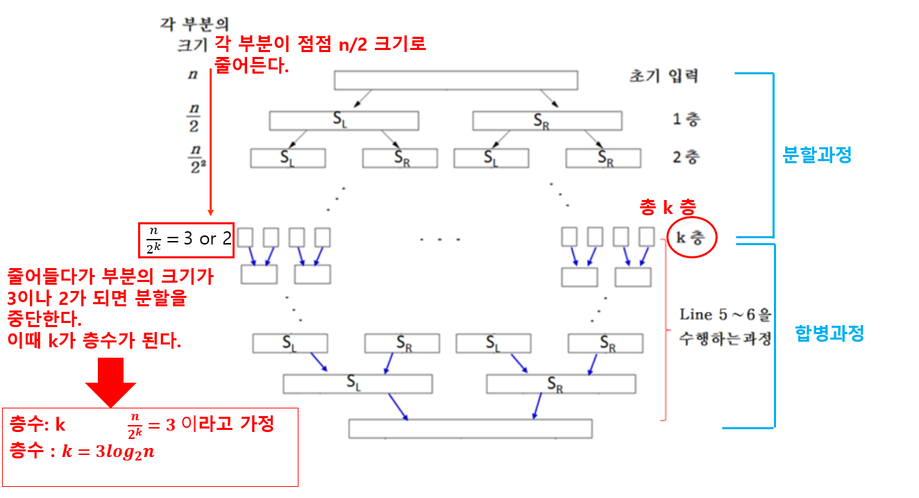 층수 구하기