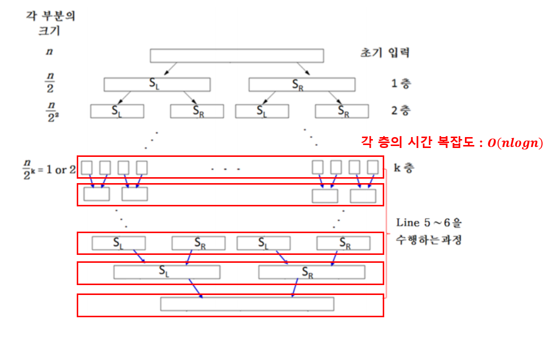 각 층 계산 시간복잡도