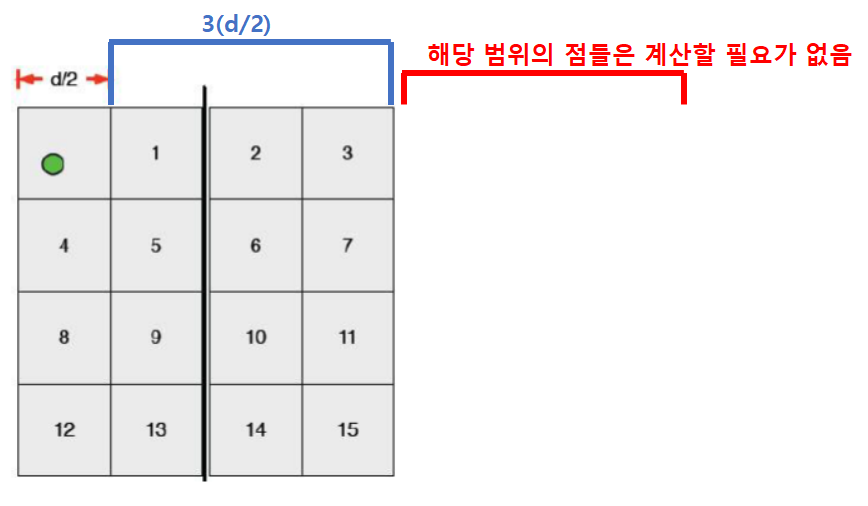 시간복잡도 증명