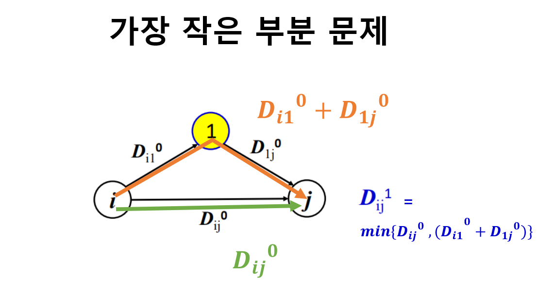 D_{ij}^1의 의미