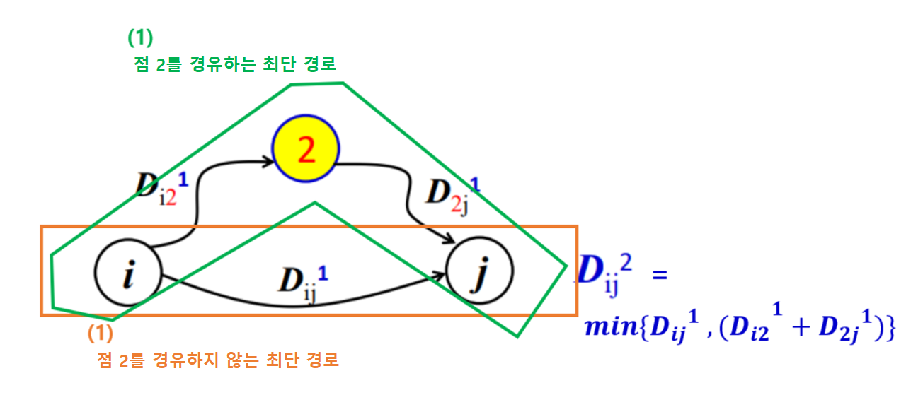 점의 개수가 4개인 경우의 해