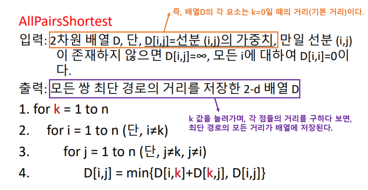 의사코드