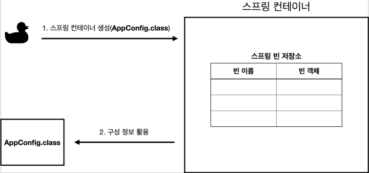 스프링 컨테이너 생성