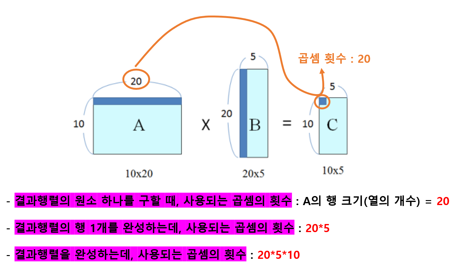 곱셈횟수