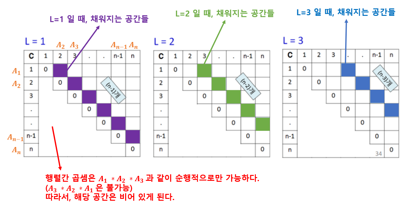 3번 라인