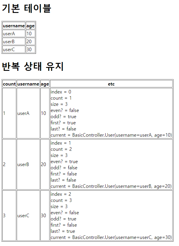 결과